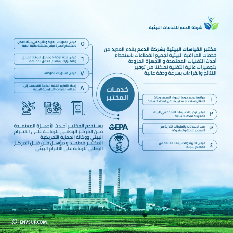 Campaign for  Services Environmental Support Office (ESC)