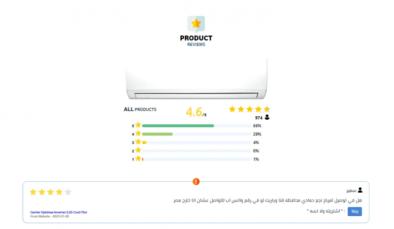 Rivercool.Co Products reviews